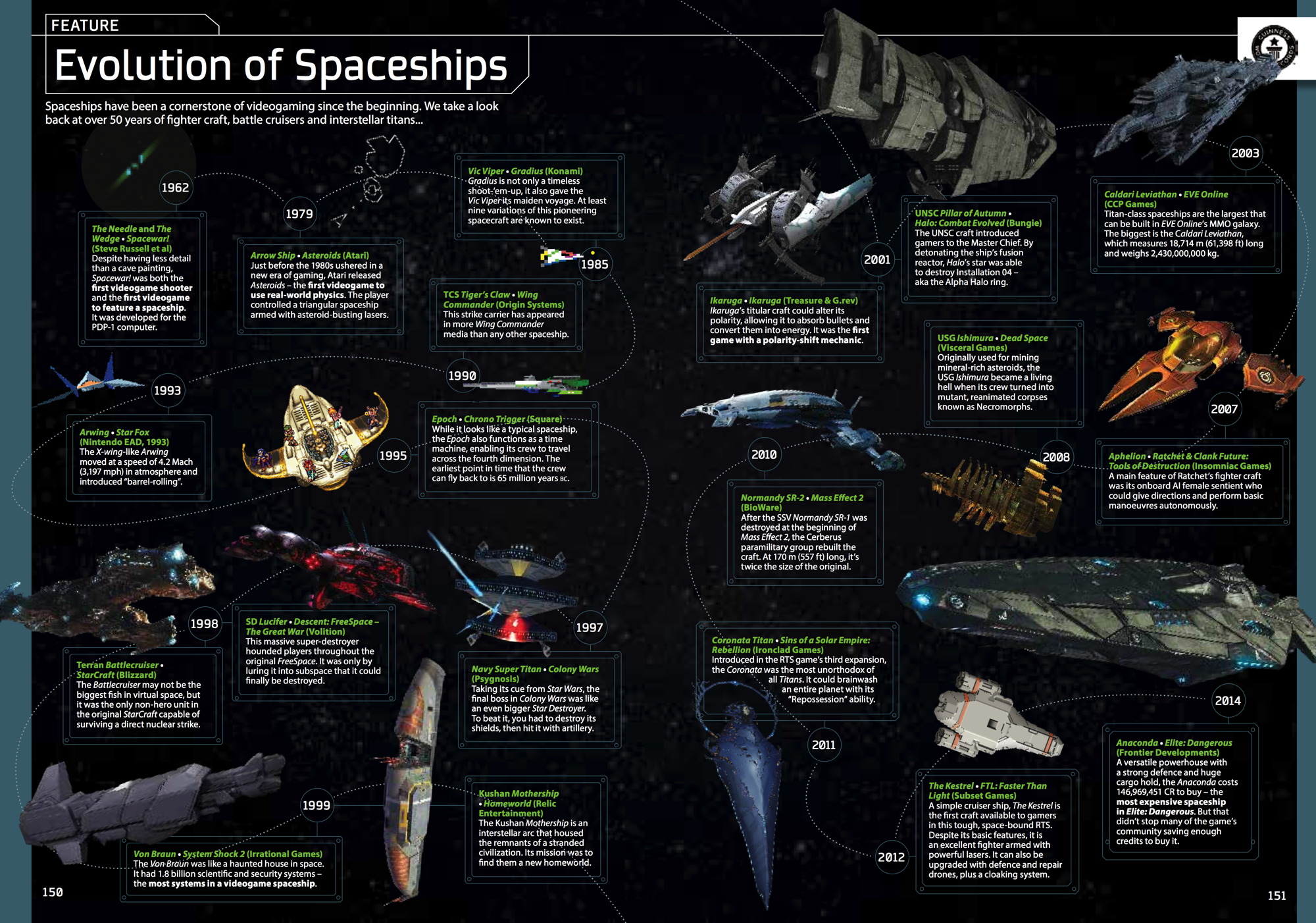 Evolution of Video-Game Spaceships Traced in 'Guinness World Records 2016 Gamer's Edition'
